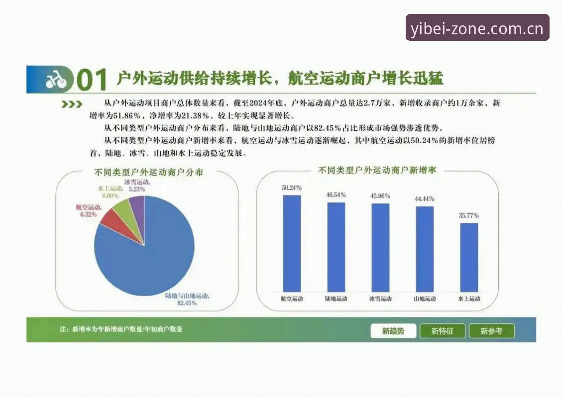 2024年易倍体育市场定位最新动态：从产品体验到竞品分析的全景解读